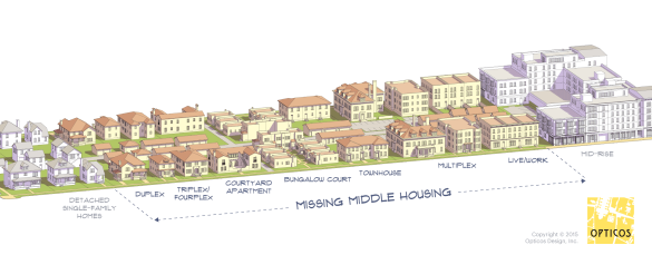 missingmiddlehousing_diagram01